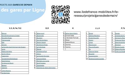 Appel à Projets Gares de Demain